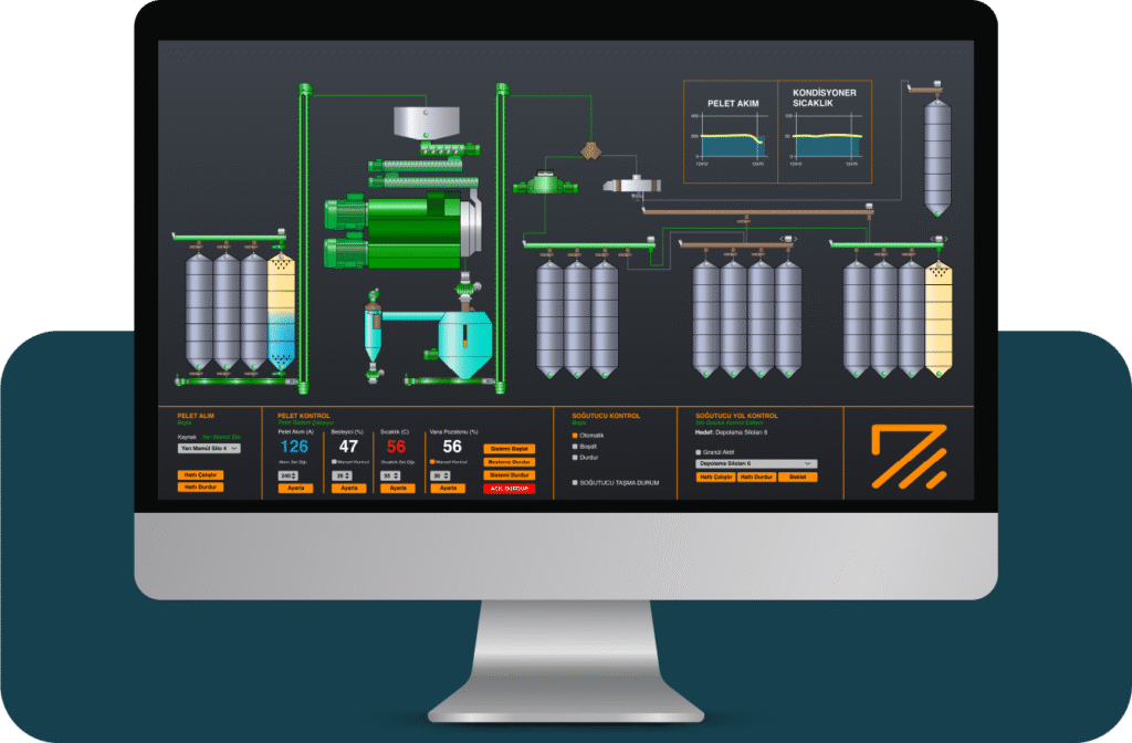 scada-imac
